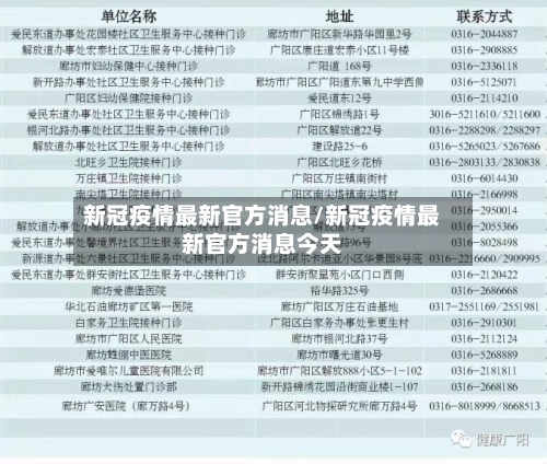 新冠疫情最新官方消息/新冠疫情最新官方消息今天-第1张图片