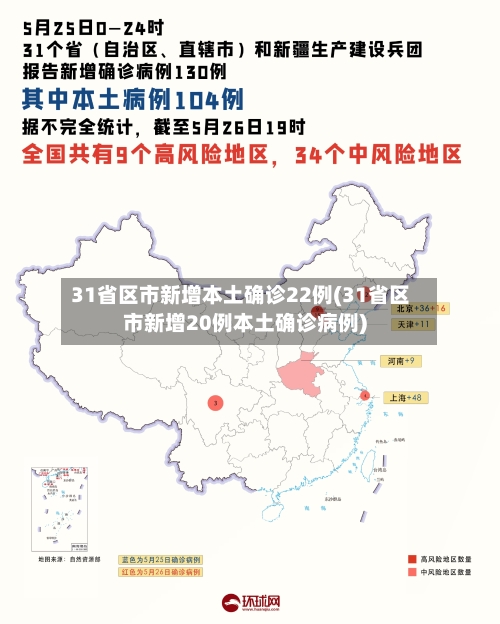 31省区市新增本土确诊22例(31省区市新增20例本土确诊病例)-第1张图片