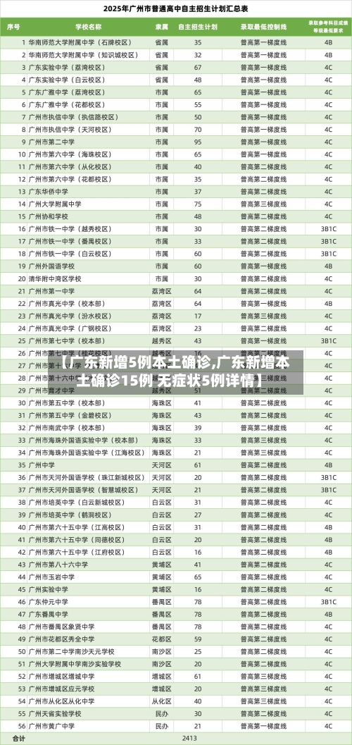 【广东新增5例本土确诊,广东新增本土确诊15例 无症状5例详情】-第1张图片