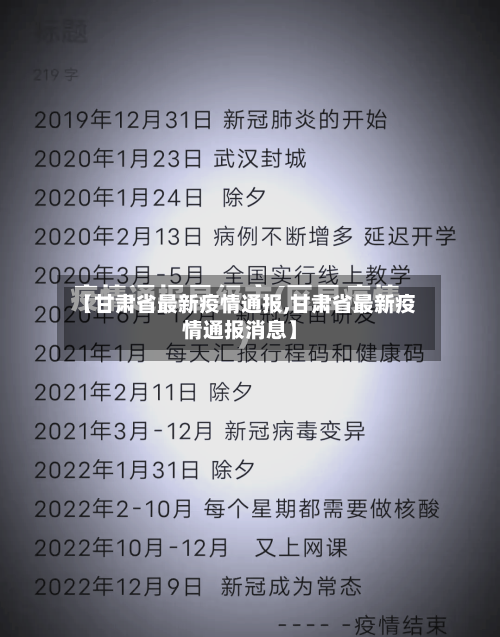 【甘肃省最新疫情通报,甘肃省最新疫情通报消息】-第1张图片