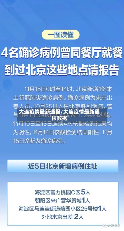 大连疫情最新通报/大连疫情最新通报数据-第1张图片