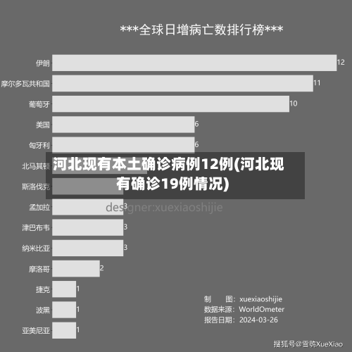 河北现有本土确诊病例12例(河北现有确诊19例情况)-第1张图片