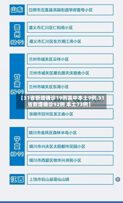 【31省新增确诊19例其中本土9例,31省新增确诊92例 本土73例】-第1张图片