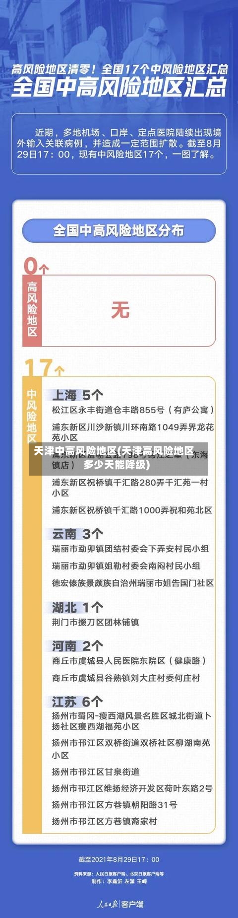 天津中高风险地区(天津高风险地区多少天能降级)-第1张图片