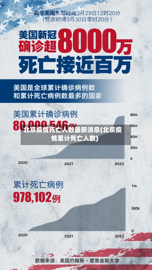 北京疫情死亡人数最新消息(北京疫情累计死亡人数)-第1张图片