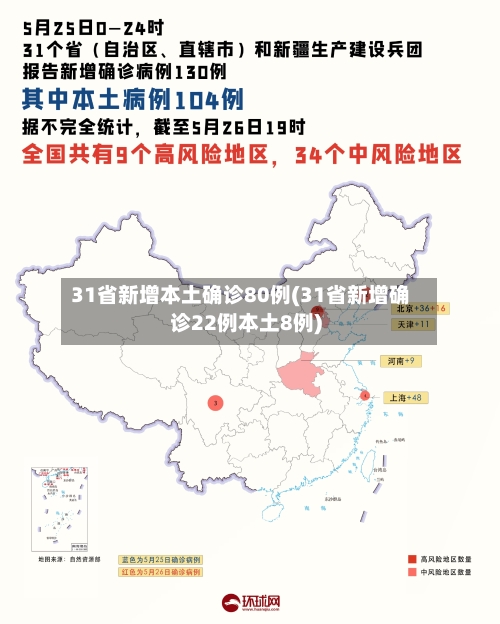 31省新增本土确诊80例(31省新增确诊22例本土8例)-第1张图片