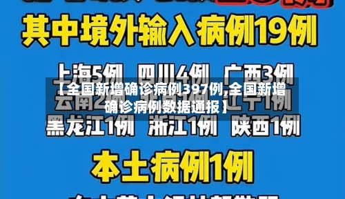 【全国新增确诊病例397例,全国新增确诊病例数据通报】-第1张图片